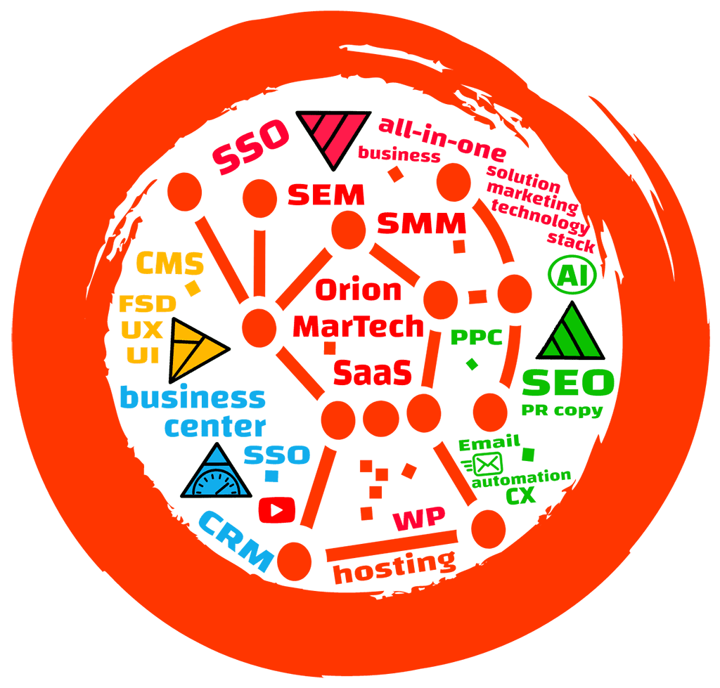 Orion MarTech Logo 1024x979